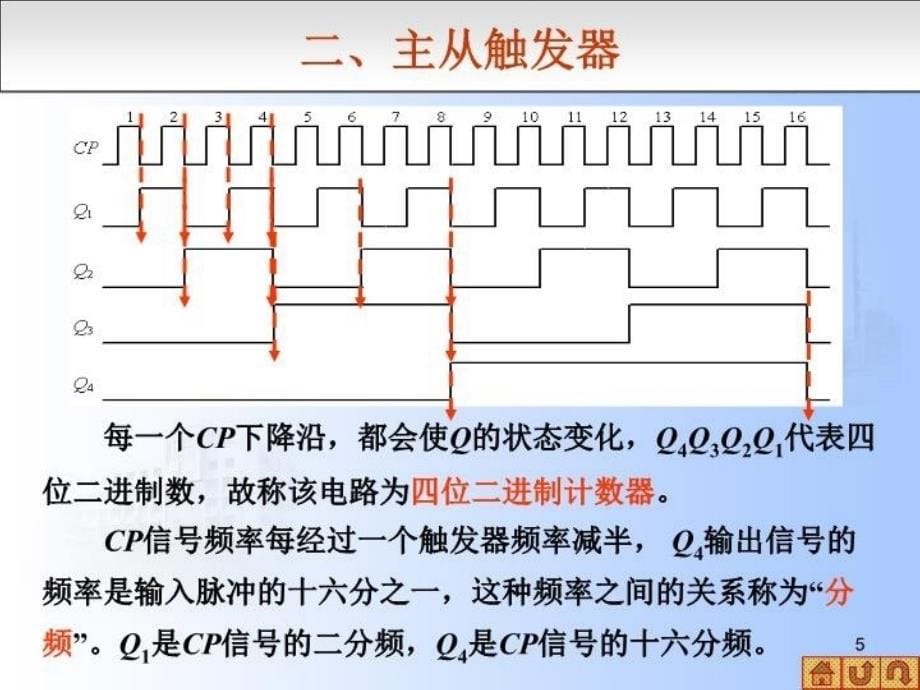 最新北京交通大学电气工程学院数字电子技术第四章2PPT课件_第5页