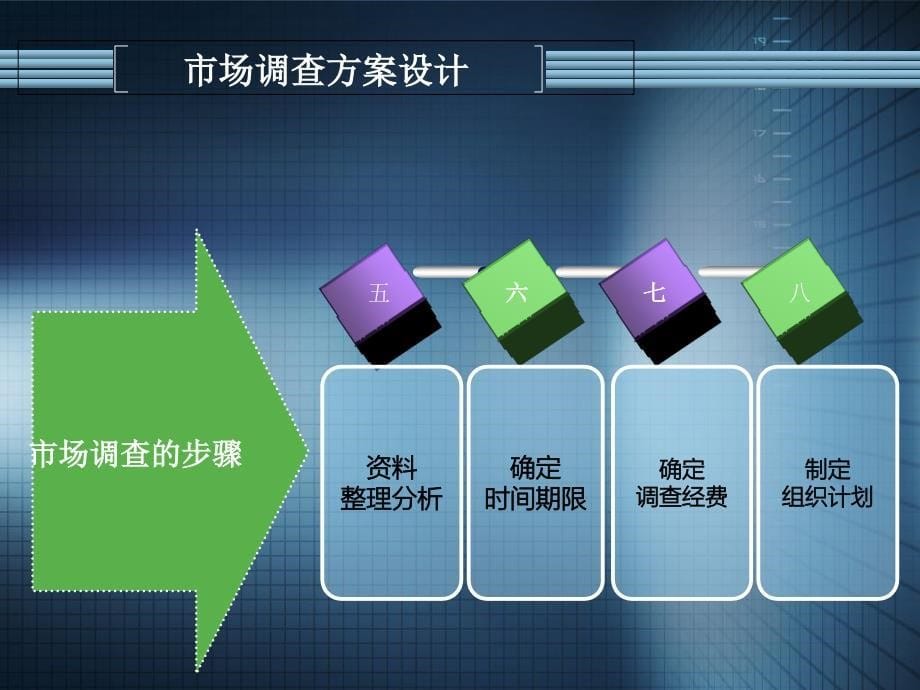 关于手机上网使用情况_第5页