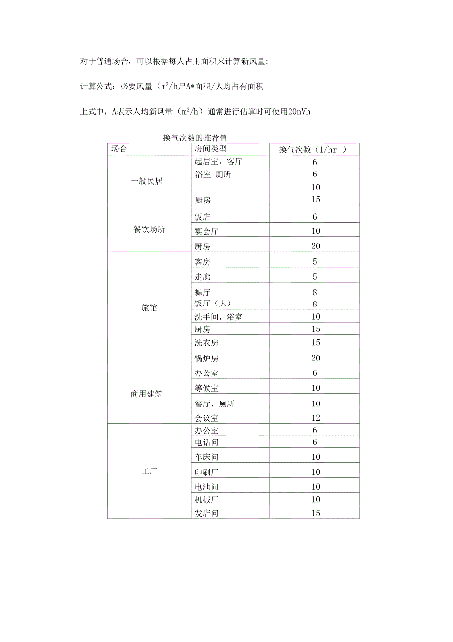 中央空调系统风道风速和风口的选择讲解_第4页