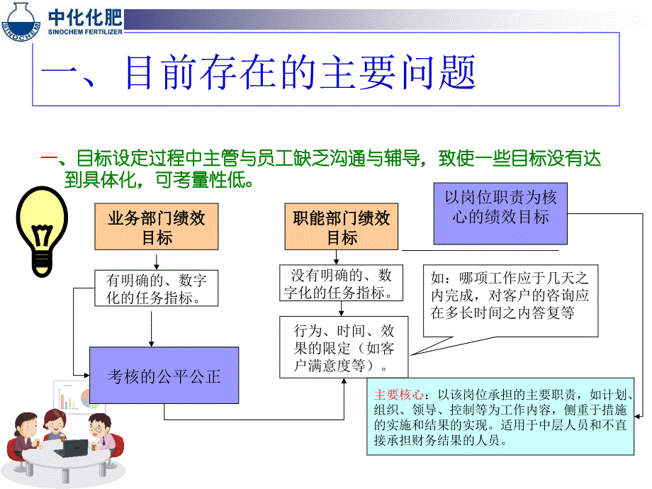 绩效考核管理的几点思考_第4页