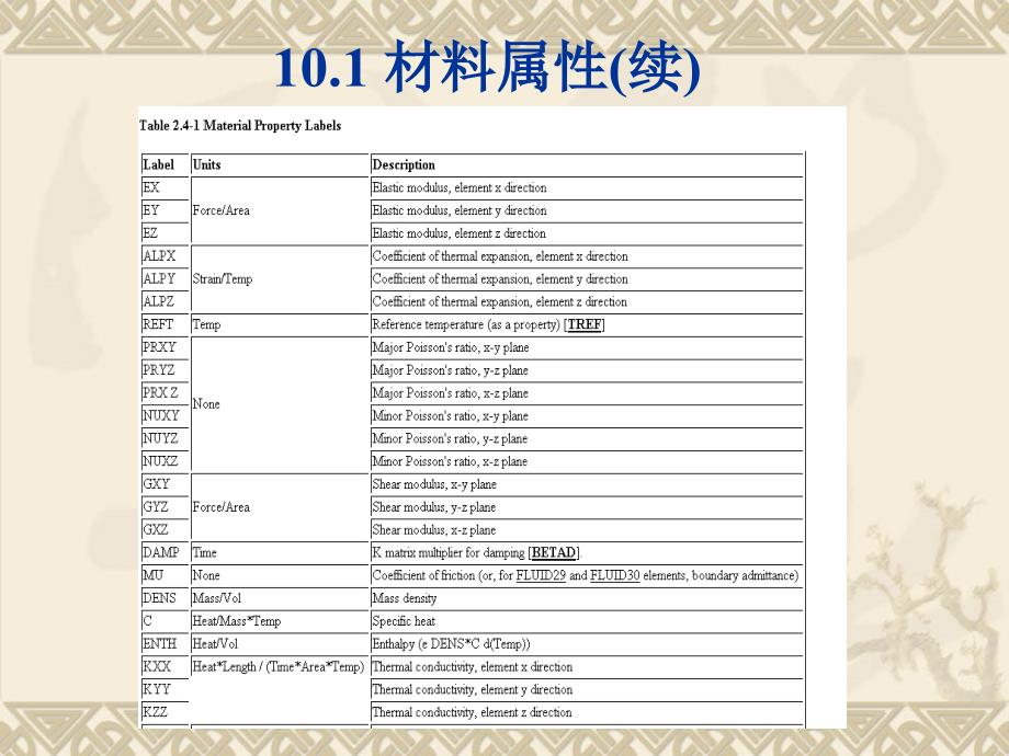 ANSYS单元属性_第3页