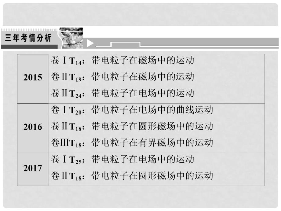 高考物理二轮复习 第一部分 专题一 力与运动 第5讲 电场、磁场中的曲线运动课件 新人教版_第2页