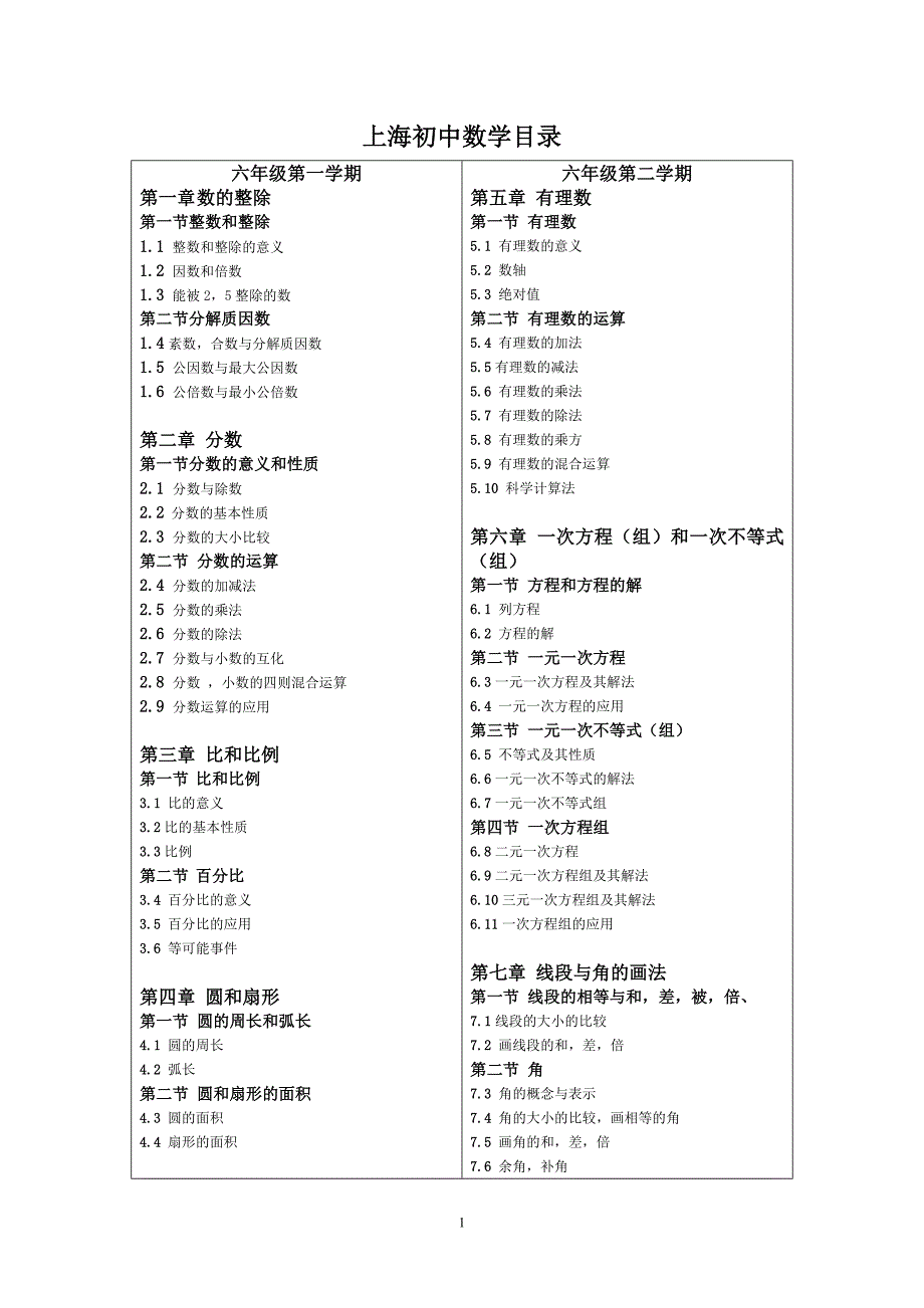 上海初中数学目录(沪教版);_第1页