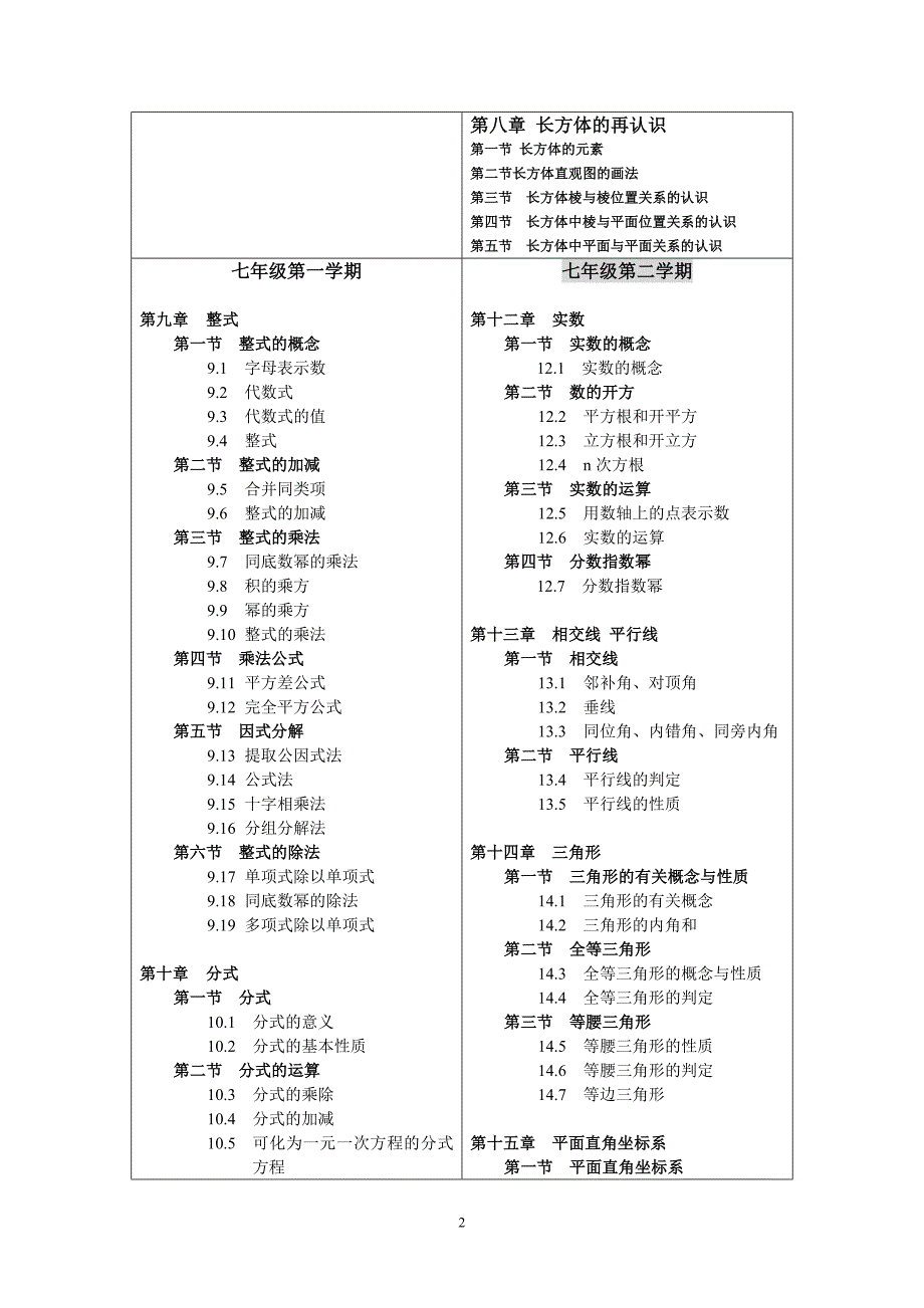 上海初中数学目录(沪教版);_第2页