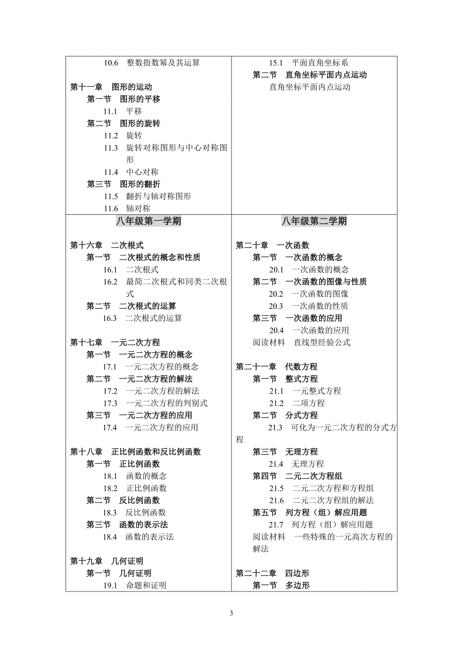 上海初中数学目录(沪教版);_第3页