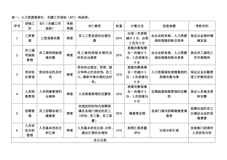 公司各岗位绩效考核指标表_第4页