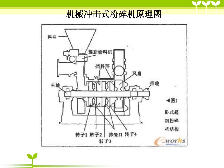 超微粉碎技术课件_第4页