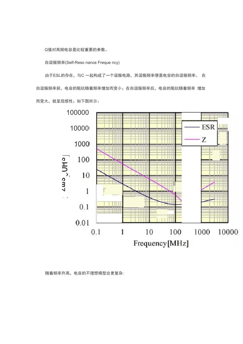 串联谐振电容的Q值和D值_第3页