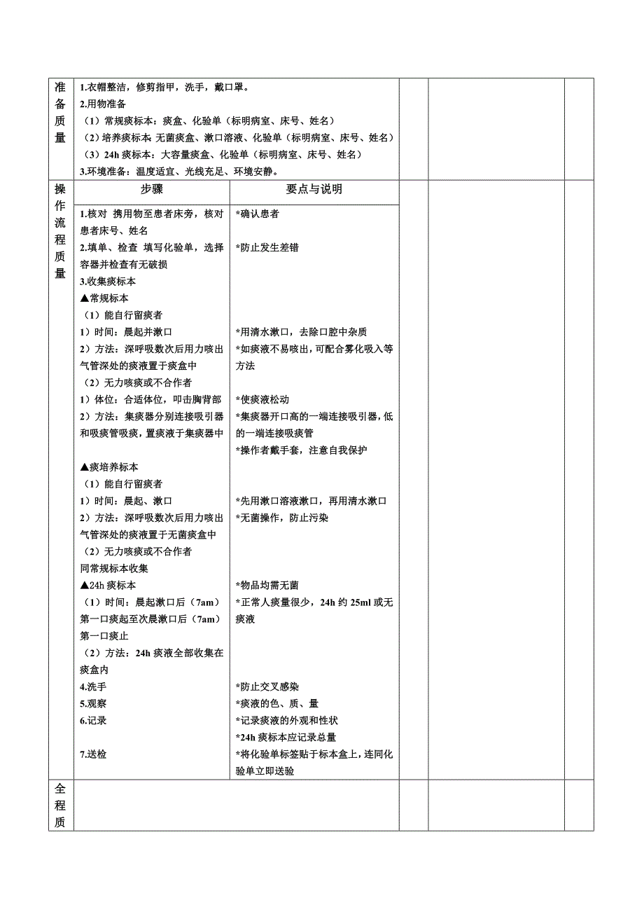 新增护理技术操作(2).doc_第3页