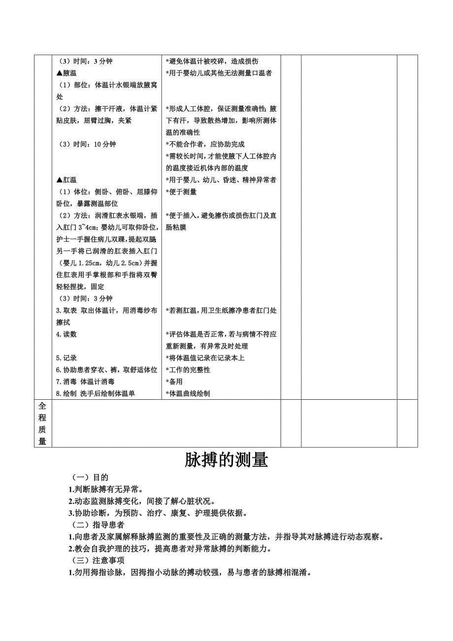 新增护理技术操作(2).doc_第5页