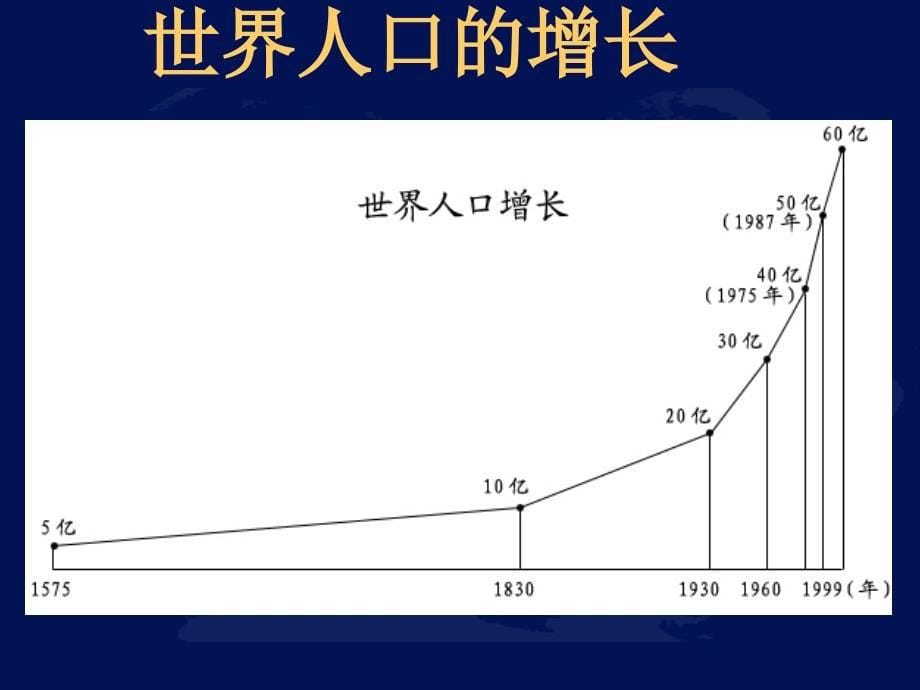 关于人口与人种的课件_第5页