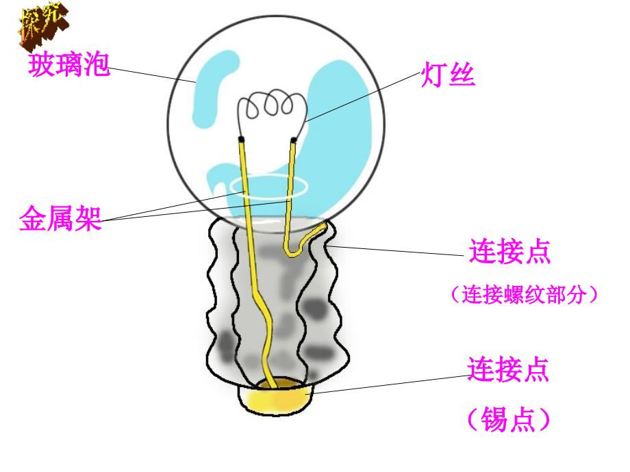 《点亮小灯泡》课件(教科版科学四年级下册)_第4页