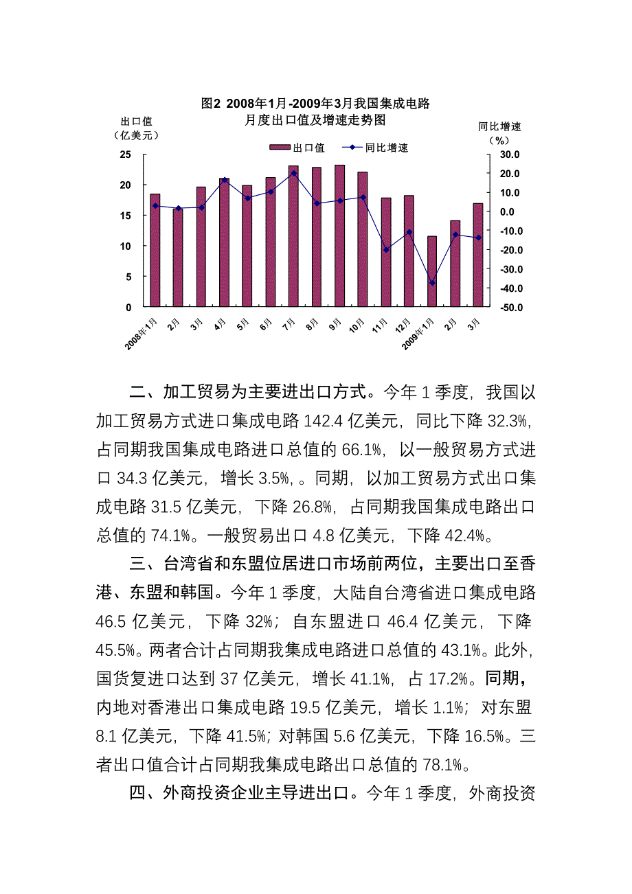 今年1季度我国集成电路进.doc_第2页