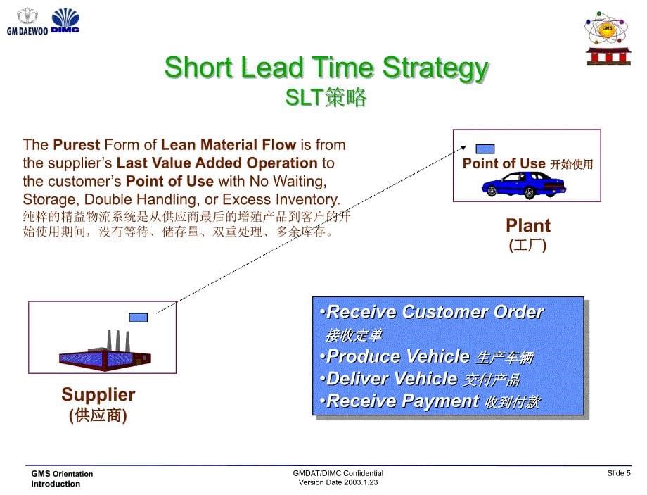 生产管理精髓：缩短生产周期的重要理念和原则(GM).ppt_第5页
