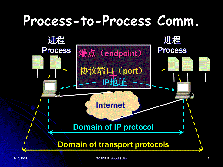 tcpipchapter9userdatagramprotocoludp_第3页