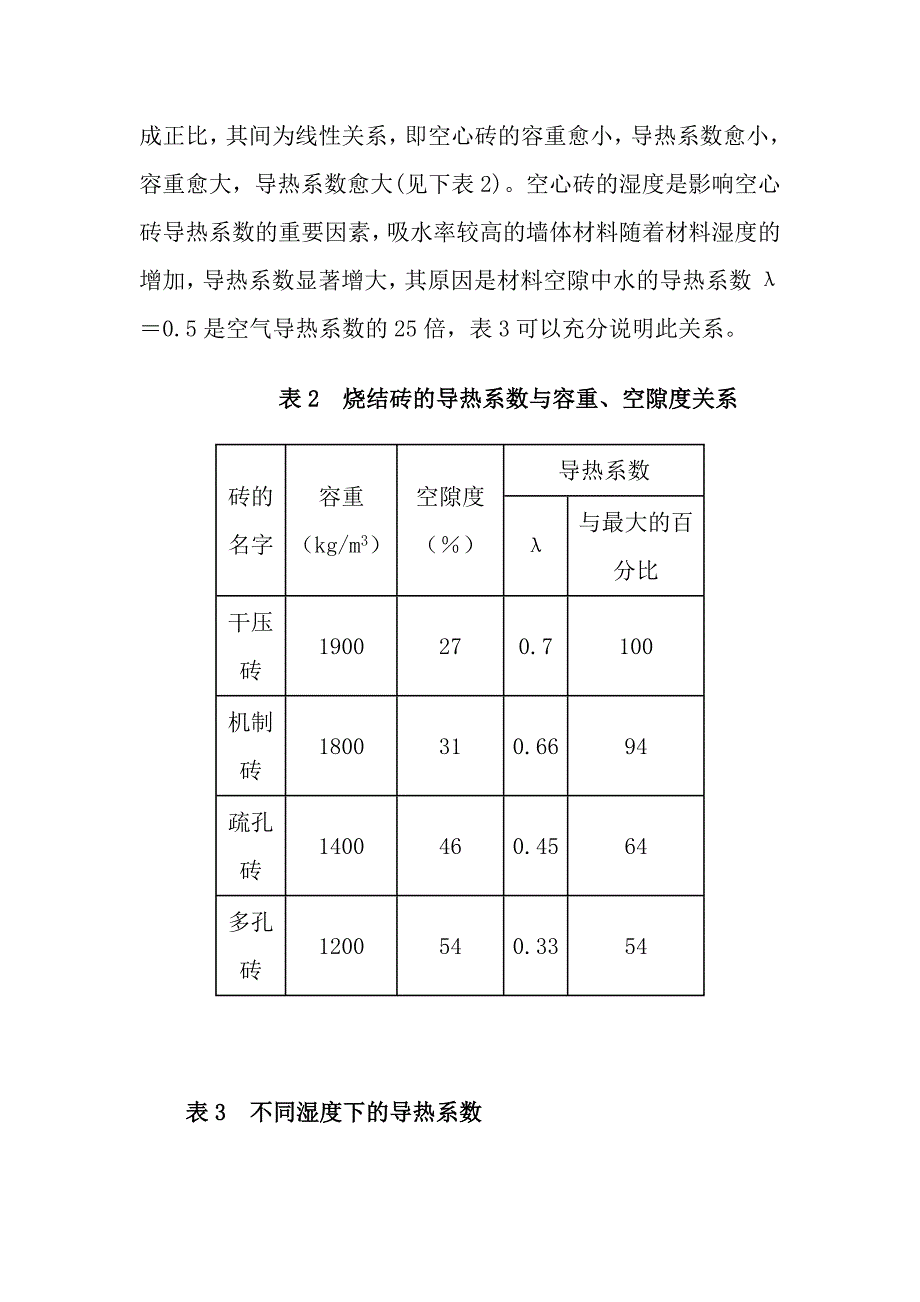 煤矸石空心砖的导热系数与孔洞率.doc_第2页