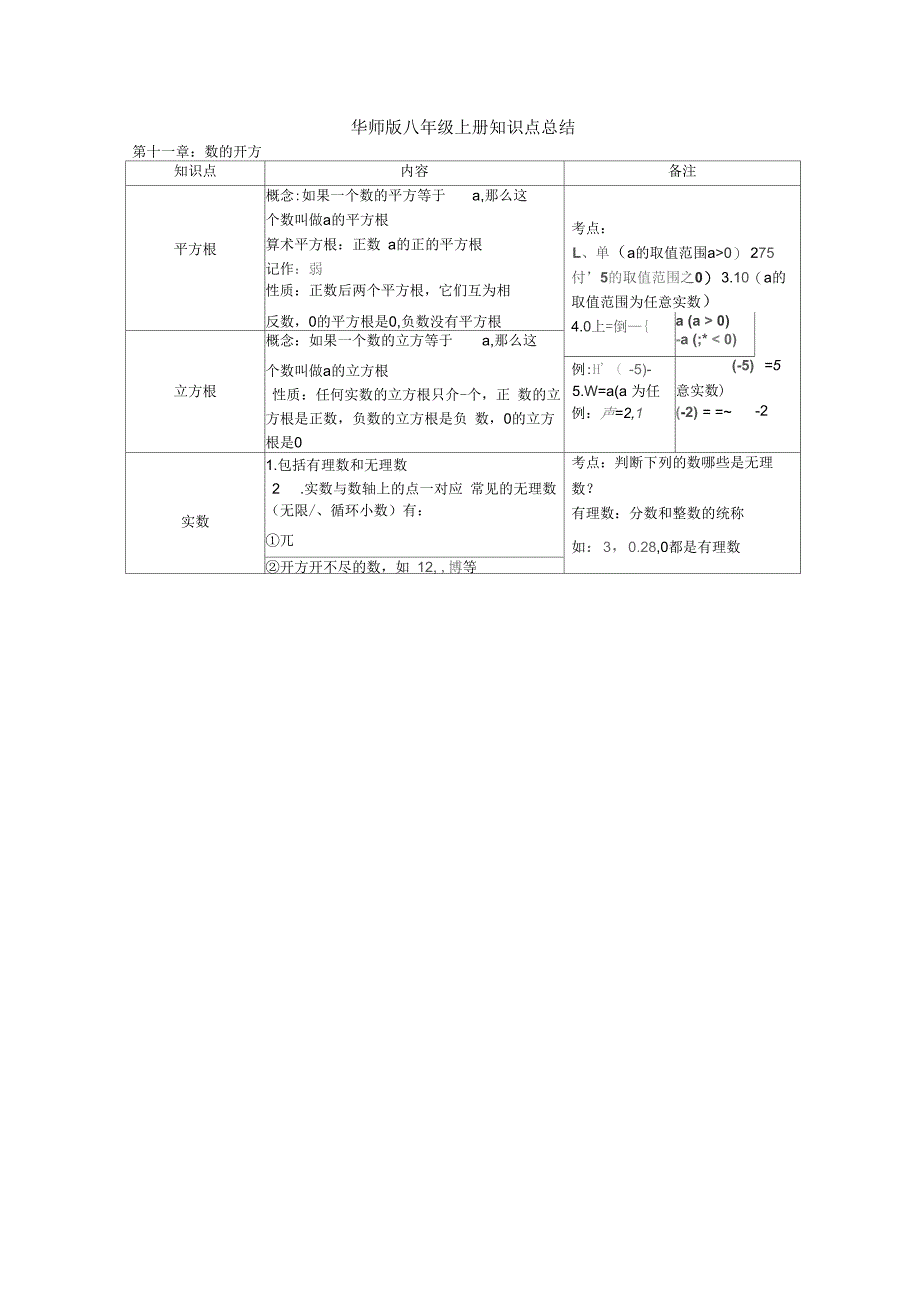 华东师大版八年级数学上册知识点总结_第1页