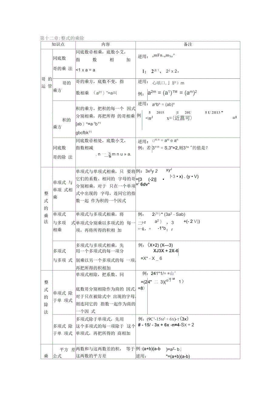 华东师大版八年级数学上册知识点总结_第2页