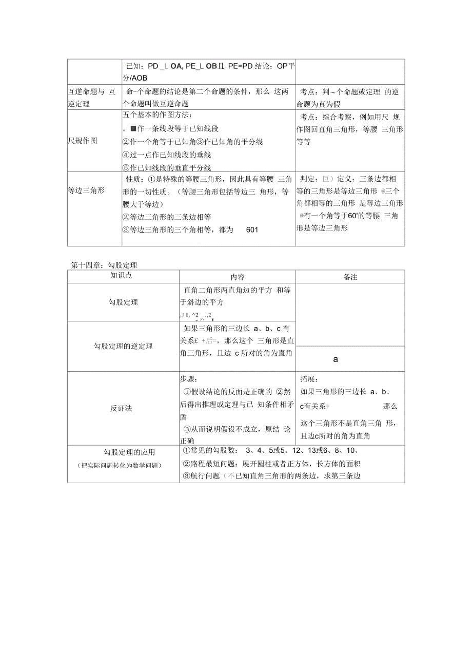 华东师大版八年级数学上册知识点总结_第5页