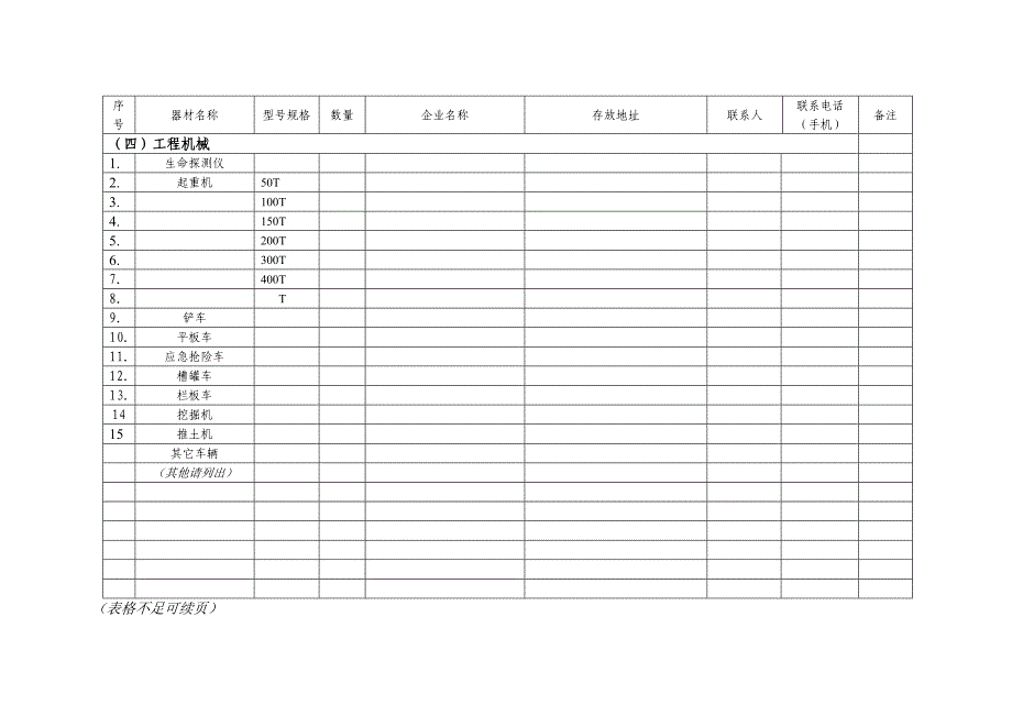 附件1 各区（县级市）应急物资调查表.doc_第4页