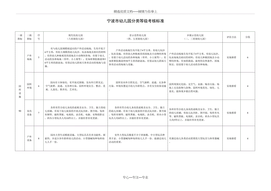 宁波市幼儿园分类等级考核标准_第2页