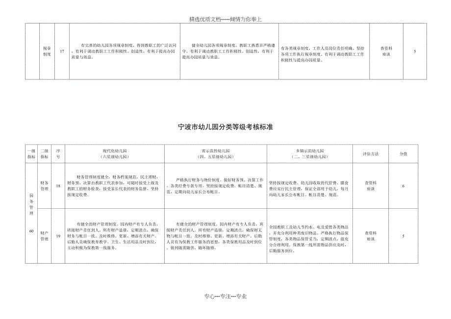 宁波市幼儿园分类等级考核标准_第5页