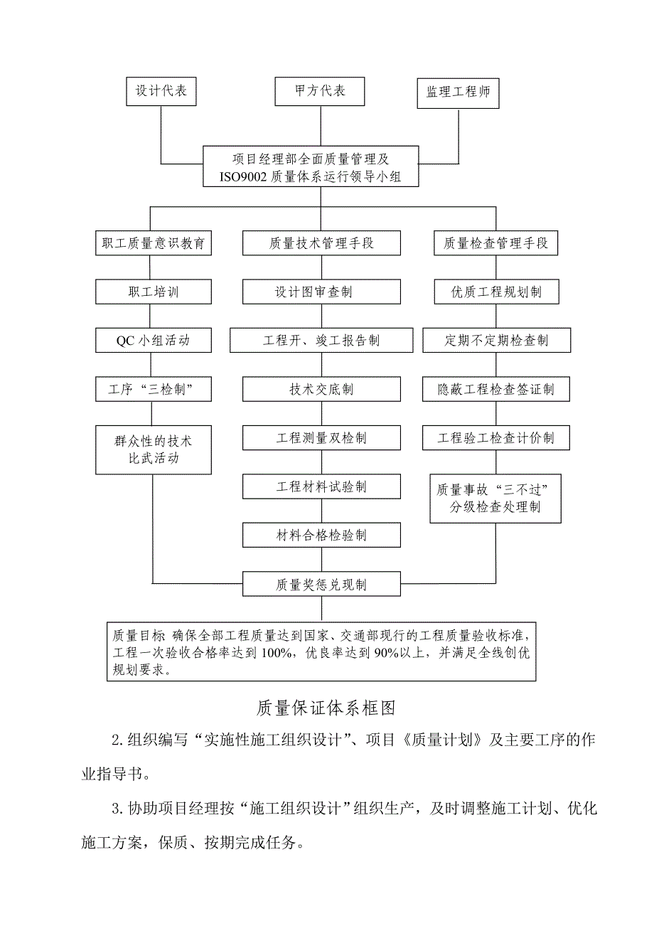 三级自检体系_第2页