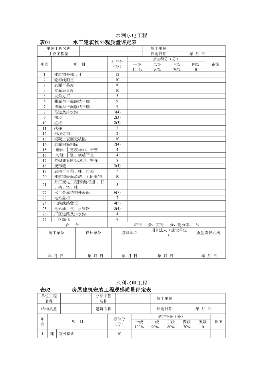 水工优质建筑物外观质量评定表_第1页