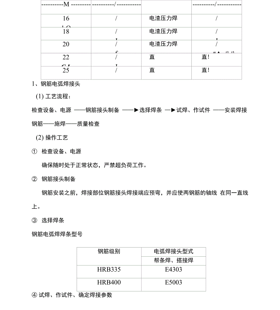 原位取样补强方案_第2页