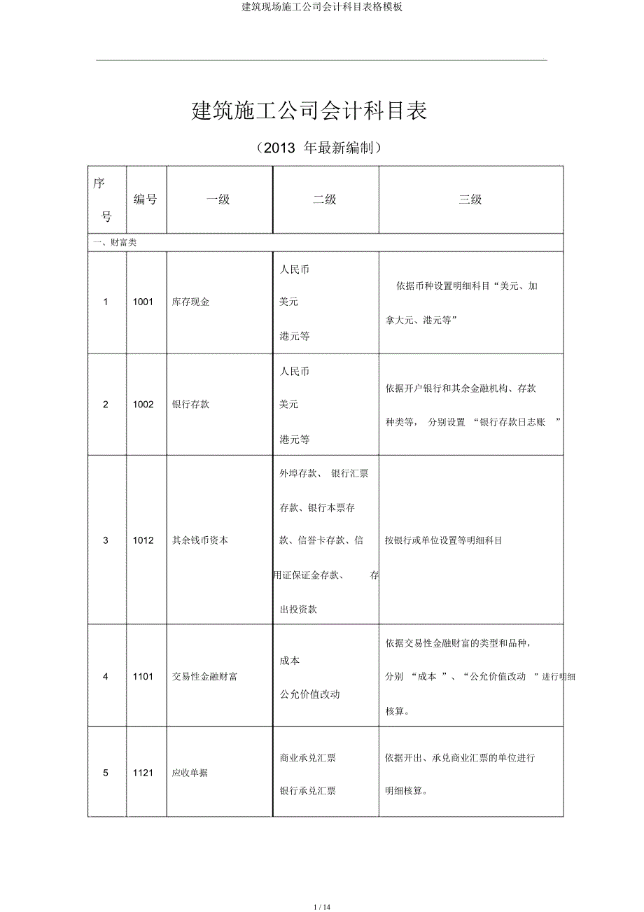 建筑现场施工企业会计科目表格模板.docx_第1页