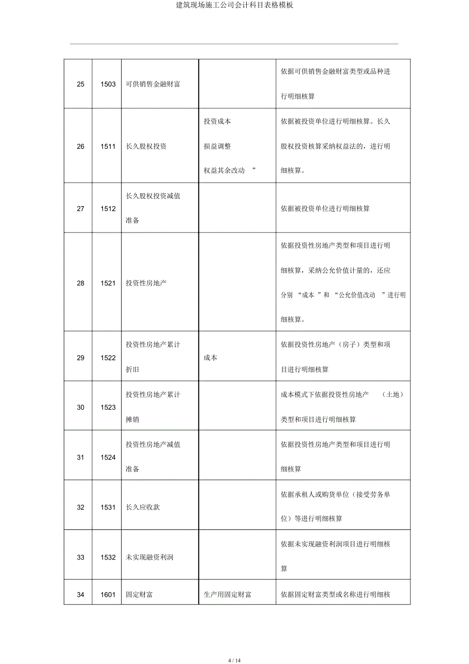 建筑现场施工企业会计科目表格模板.docx_第4页