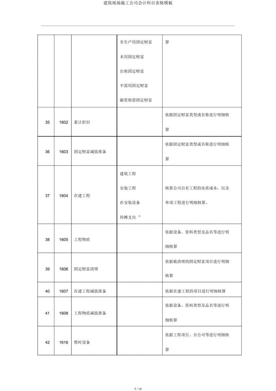 建筑现场施工企业会计科目表格模板.docx_第5页