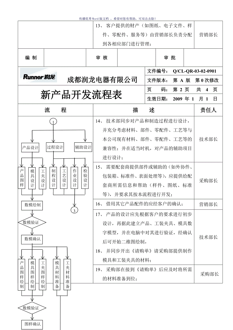 新产品开发流程表（参考模板）_第2页