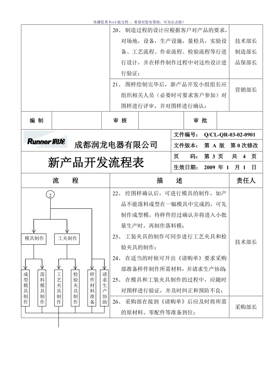 新产品开发流程表（参考模板）_第3页