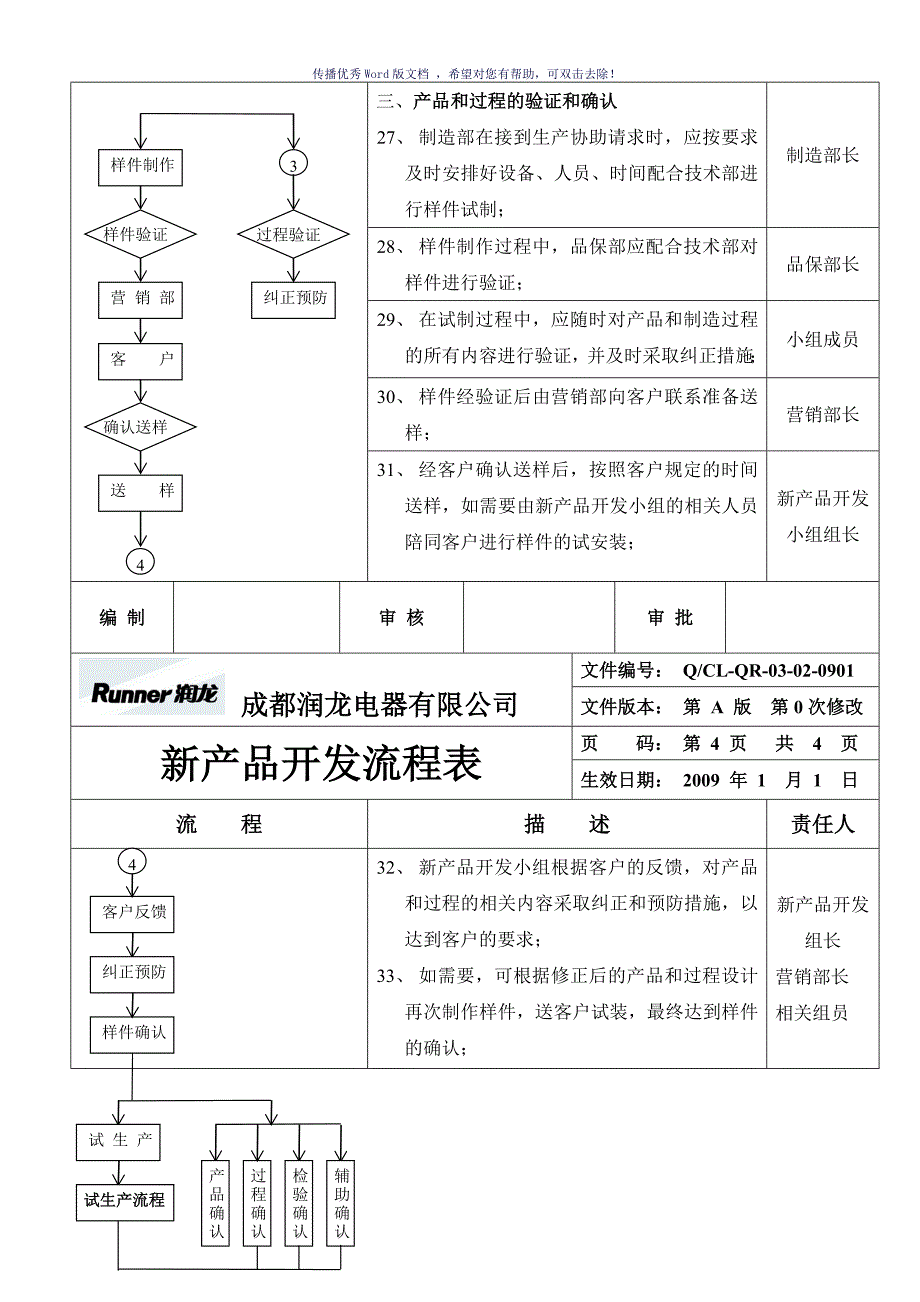 新产品开发流程表（参考模板）_第4页