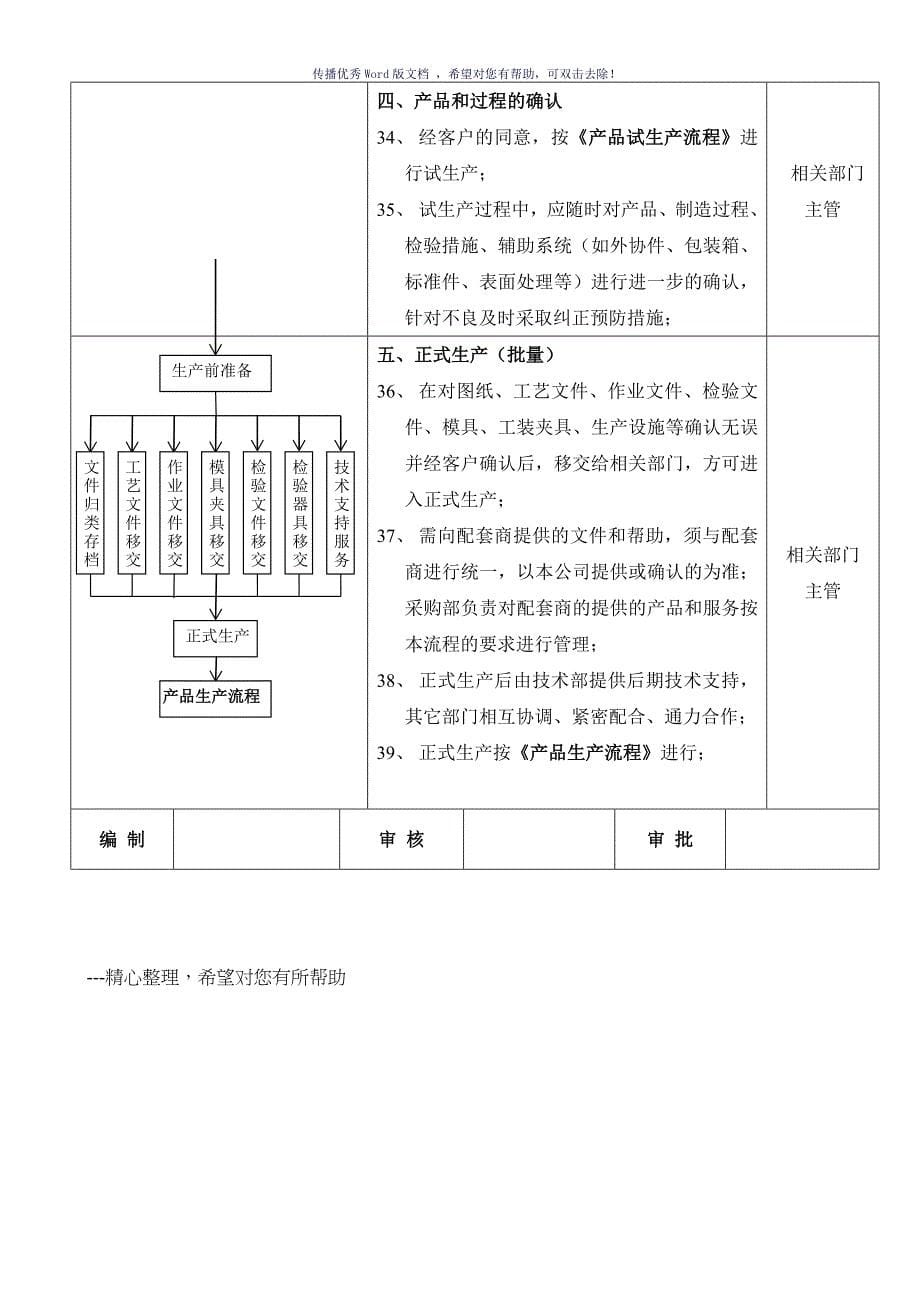 新产品开发流程表（参考模板）_第5页