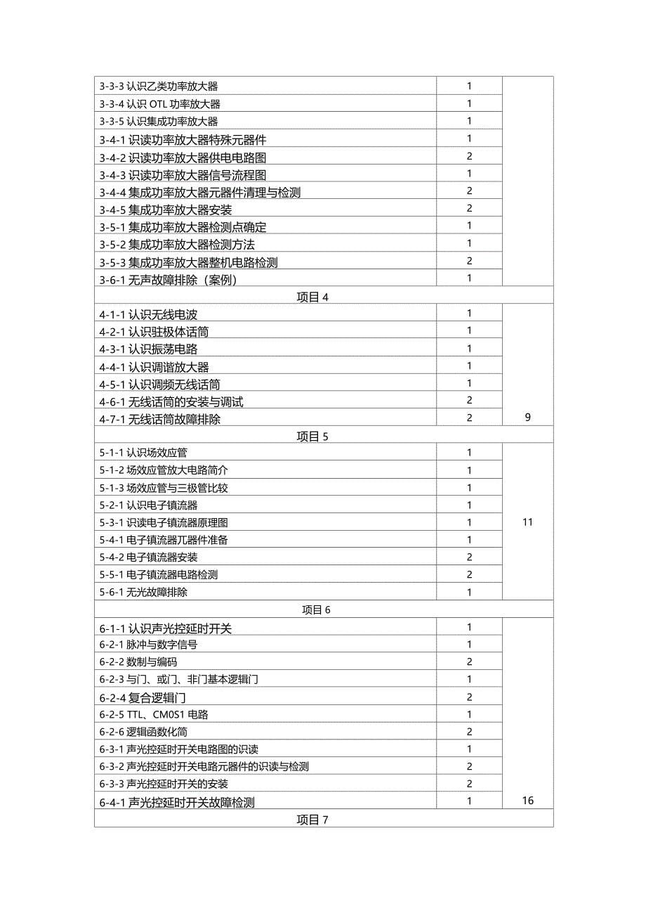 中等职业学校_第5页