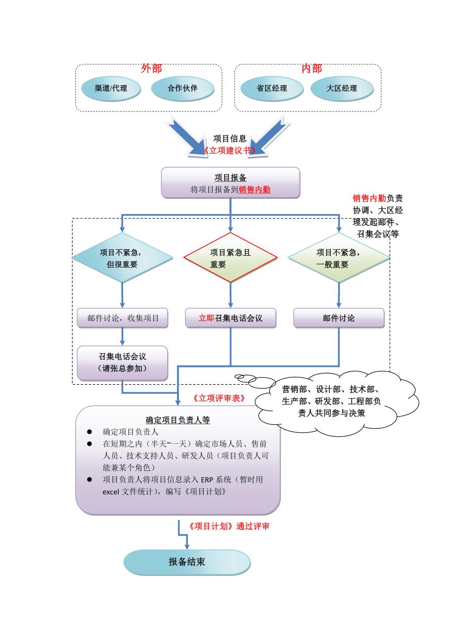 项目报备流程_第1页