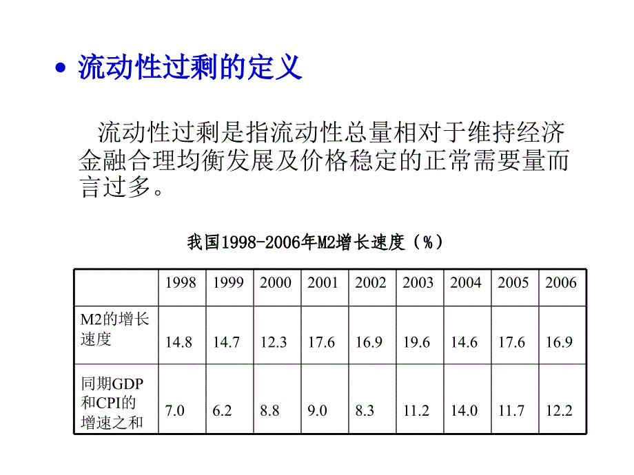 流动性过剩与物价关系_第3页