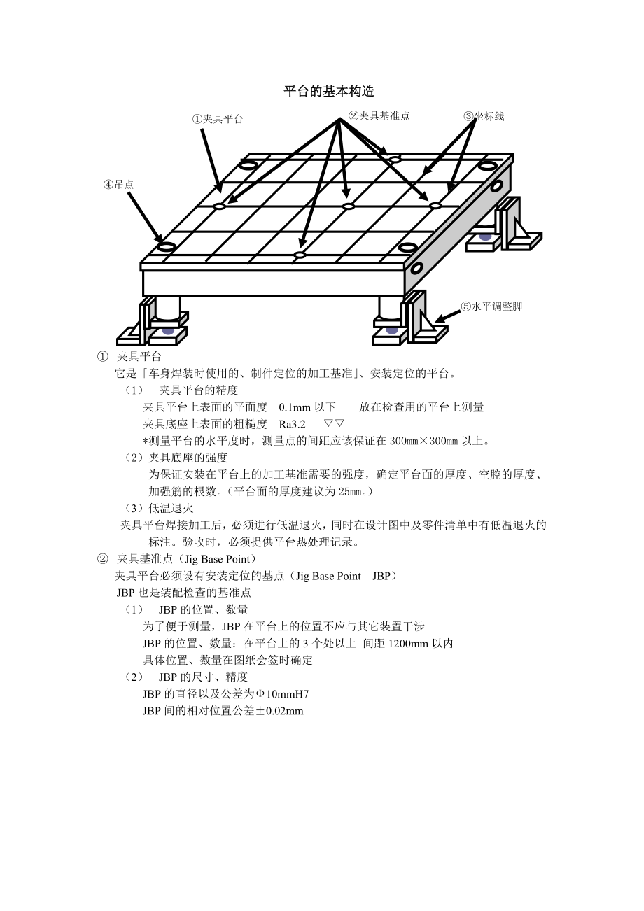 ga焊接夹具设计标准_第4页