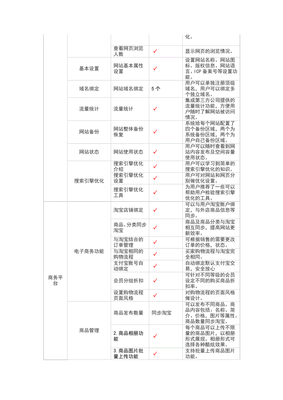 tltw优势 功能.doc_第4页