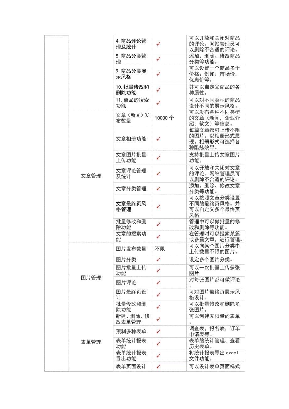 tltw优势 功能.doc_第5页