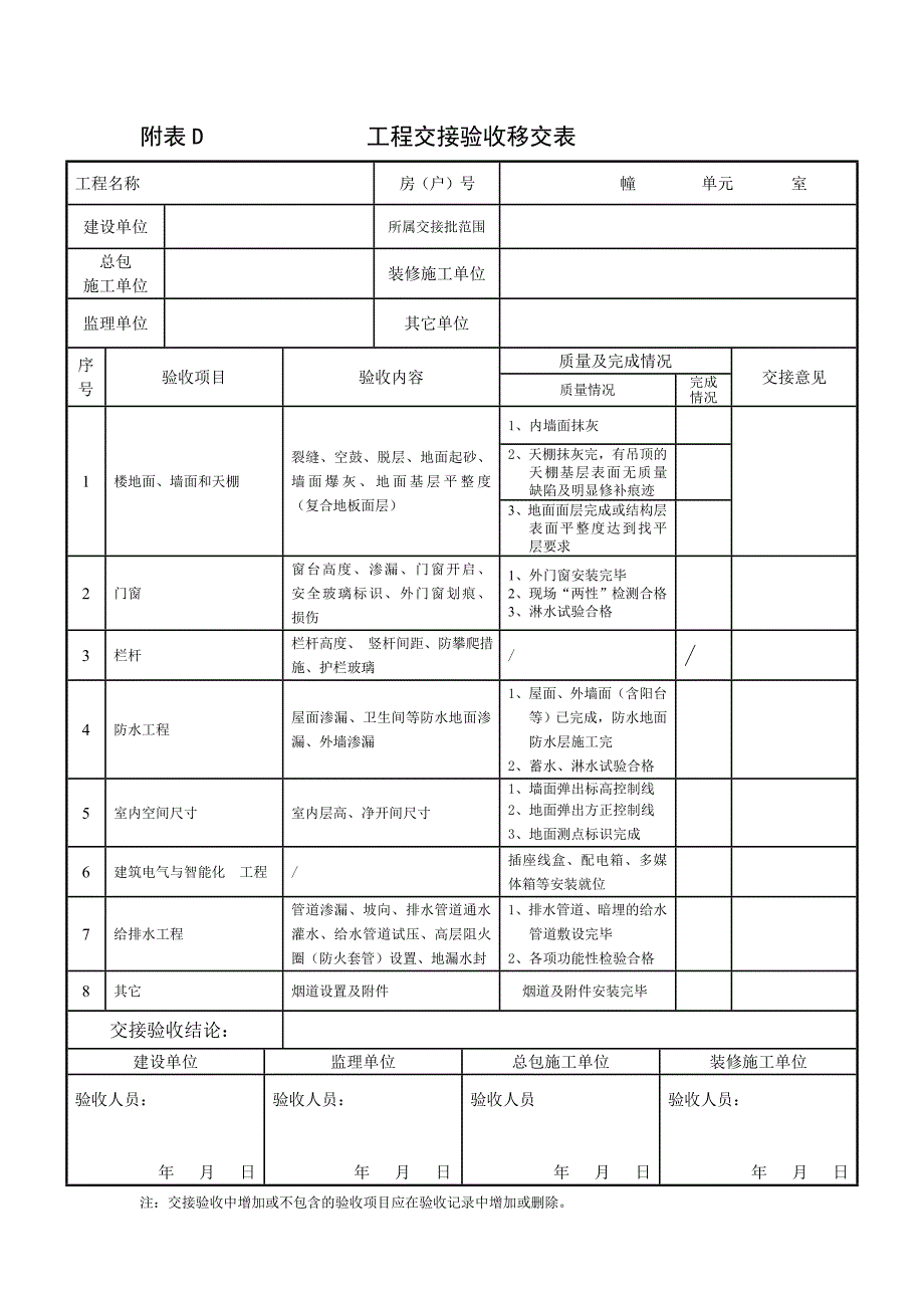 成品住房装修分户验收表格版_第3页