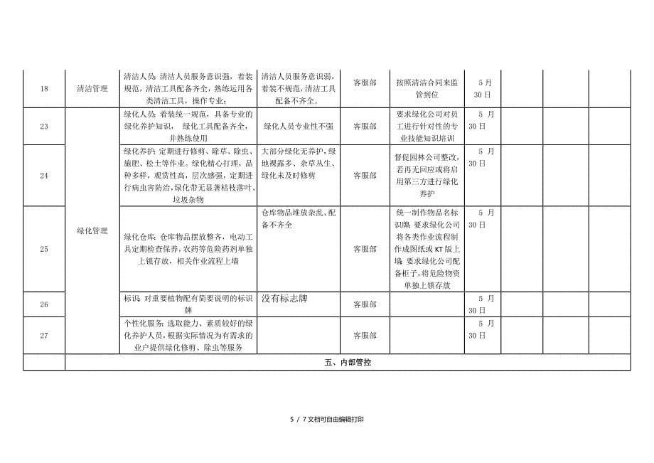 物业服务提升整改方案_第5页