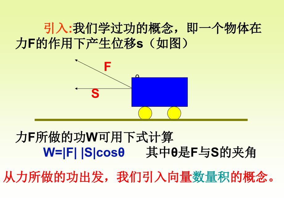 2[1]31向量数量积的物理背景与定义_第3页