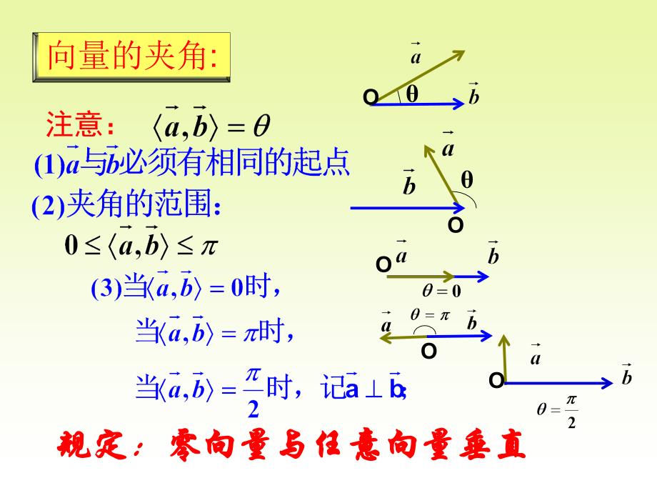 2[1]31向量数量积的物理背景与定义_第4页