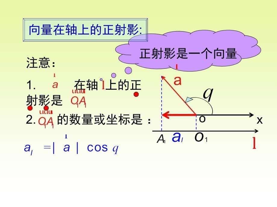2[1]31向量数量积的物理背景与定义_第5页