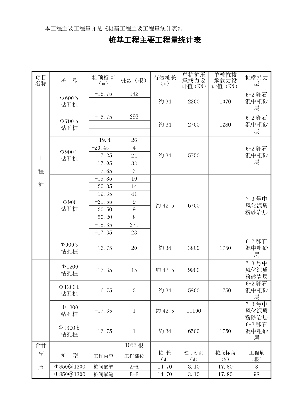 桩基工程施工方案_第4页