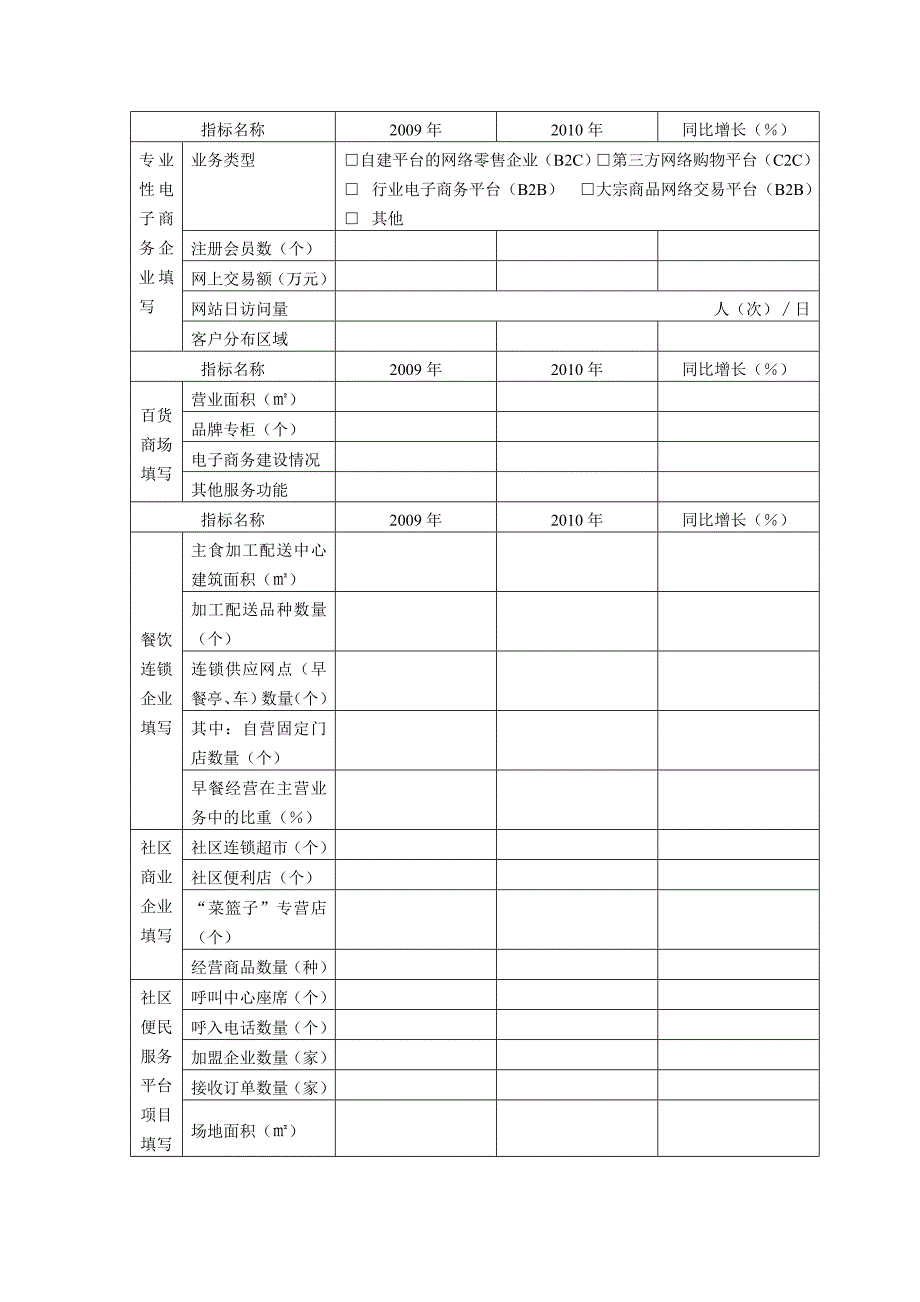 申请流通业发展财政专项资金企业概况表汇编_第4页