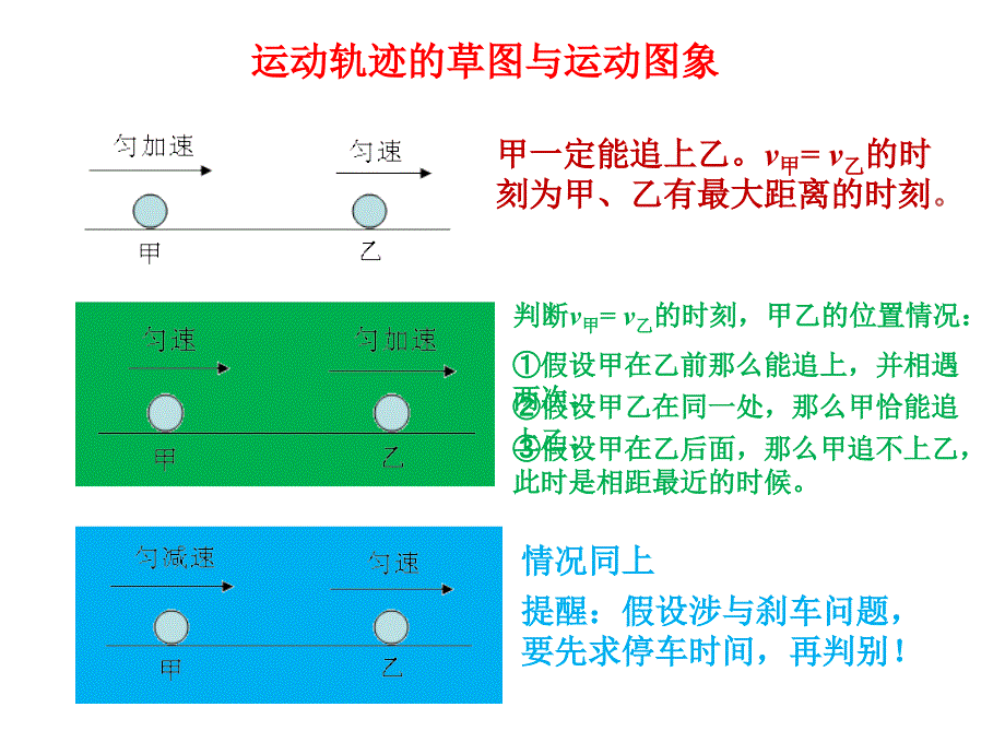 追击与相遇问题教案课件_第4页